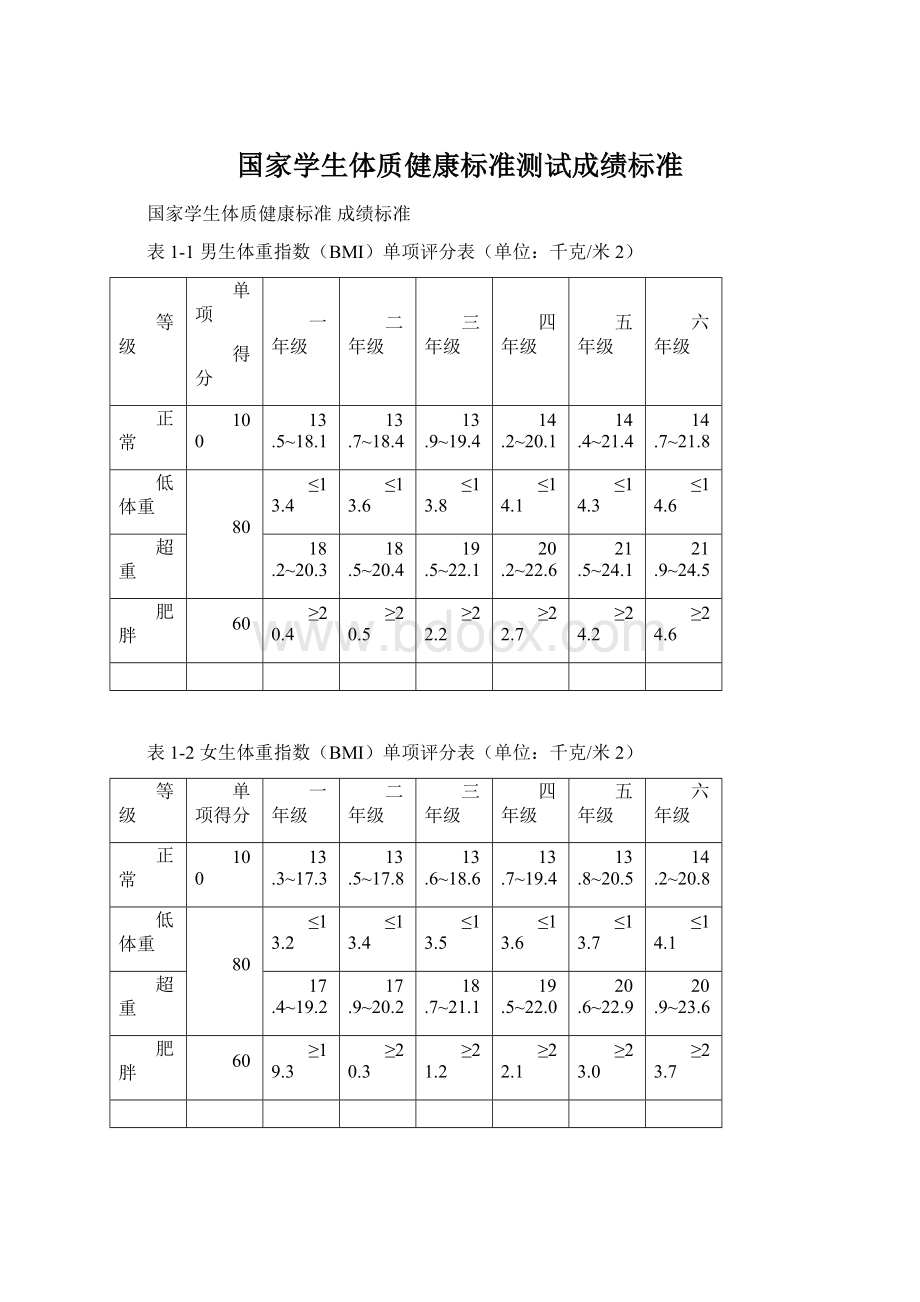 国家学生体质健康标准测试成绩标准Word文件下载.docx