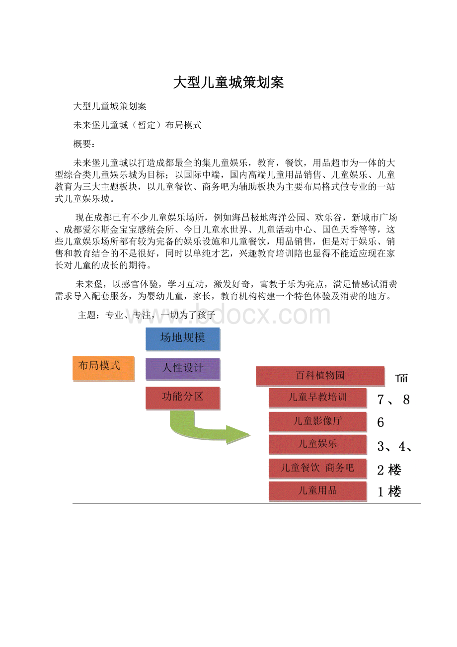 大型儿童城策划案.docx_第1页