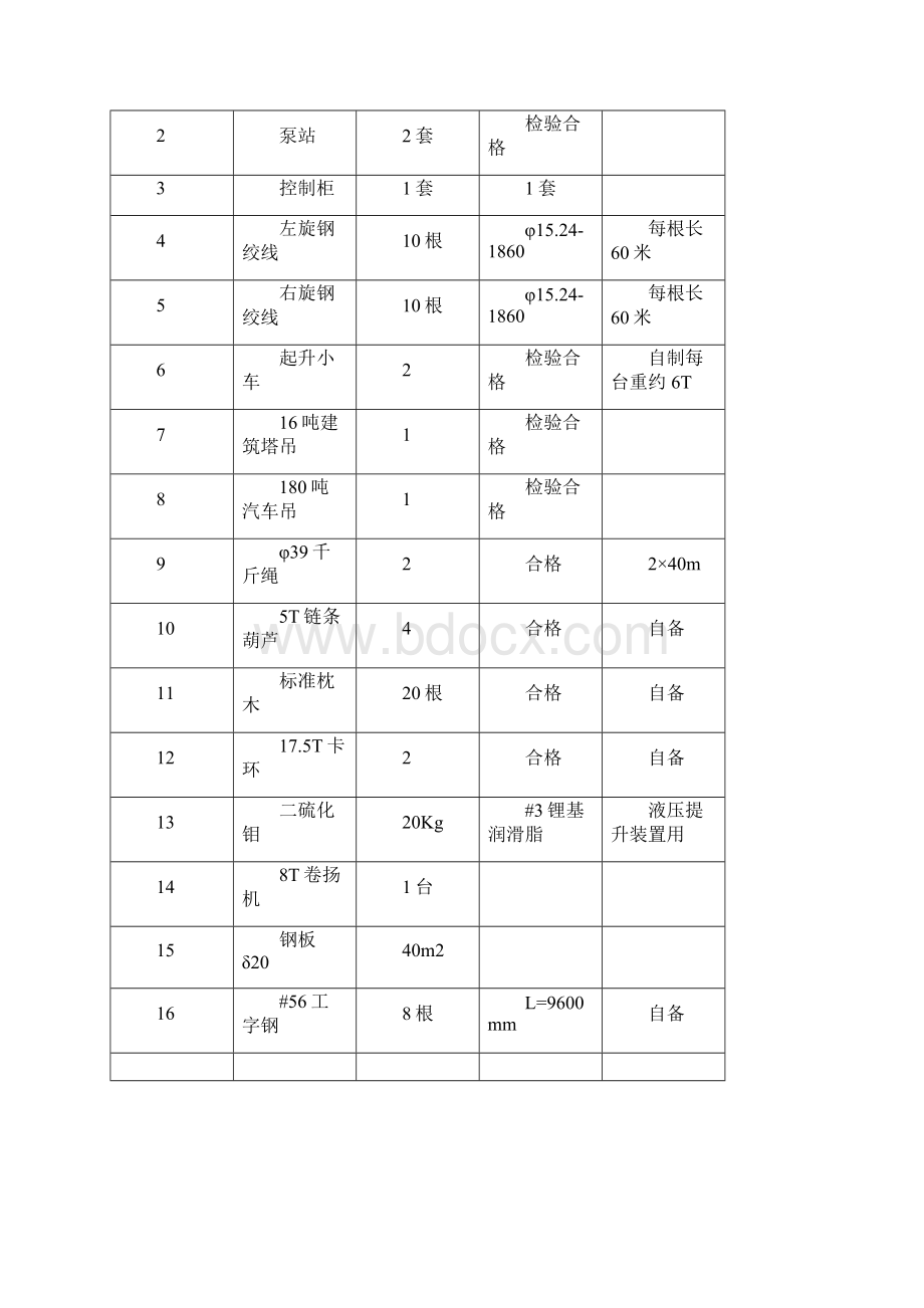 汽包吊装液压顶Word下载.docx_第3页