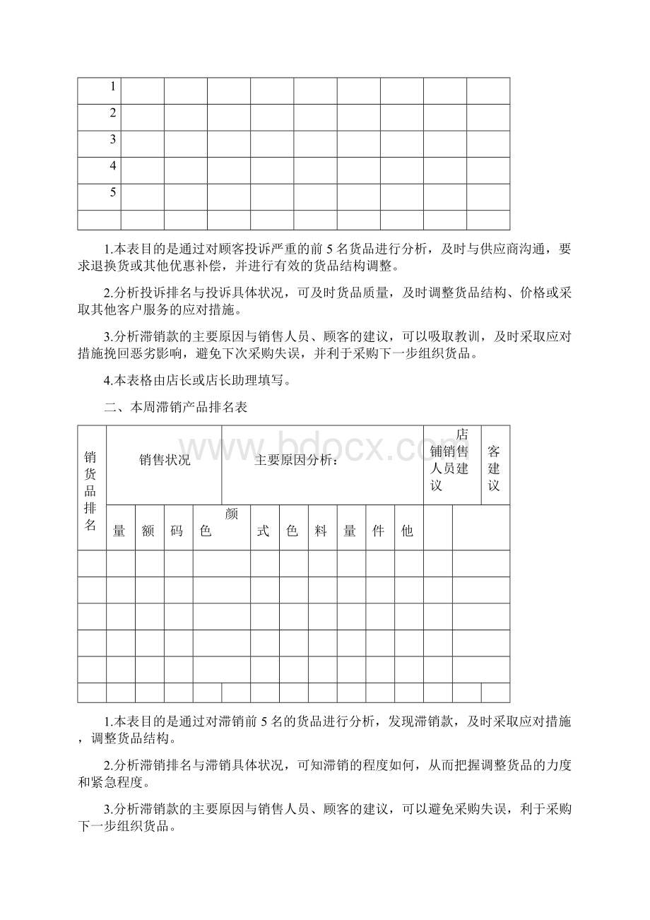 电商店铺数据分析报表设计方案Word文档格式.docx_第2页