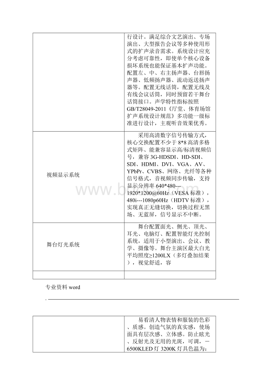 剧场技术方案灯光音响机械视频.docx_第3页