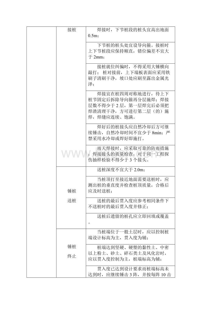 各种桩施工质量验收标准Word格式.docx_第2页