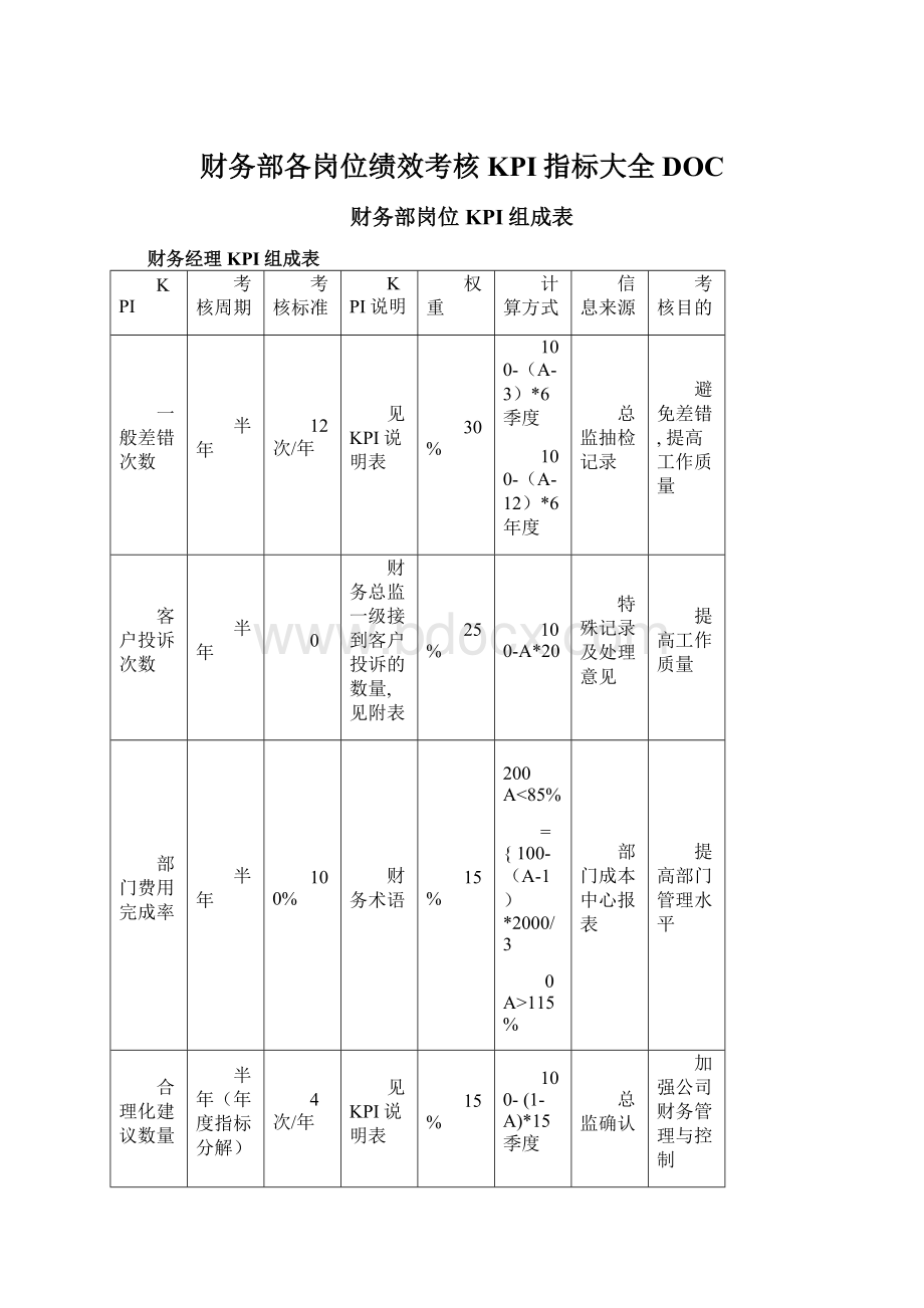 财务部各岗位绩效考核KPI指标大全DOCWord格式文档下载.docx_第1页