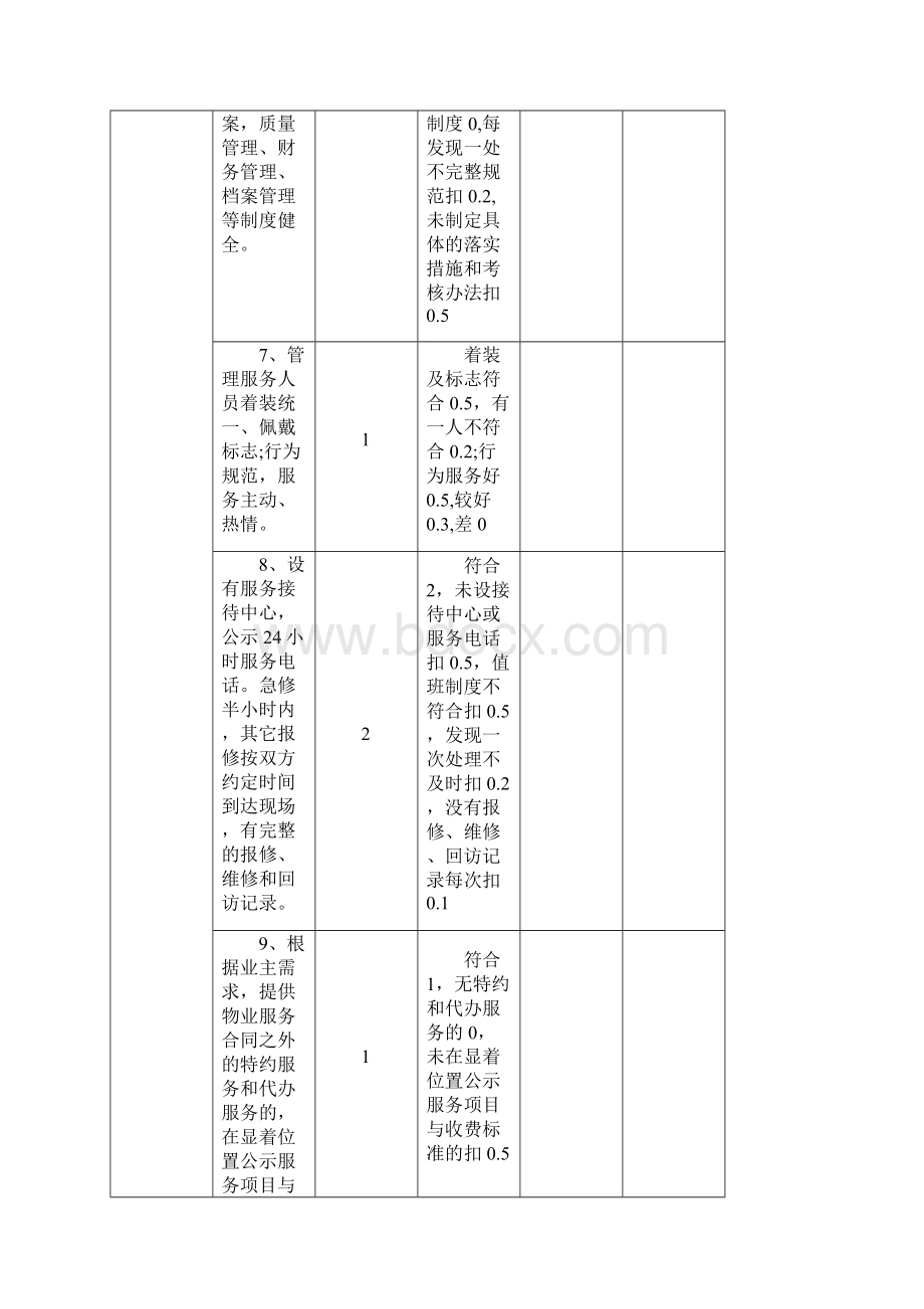 住宅小区物业管理星级服务标准和评分标准.docx_第3页