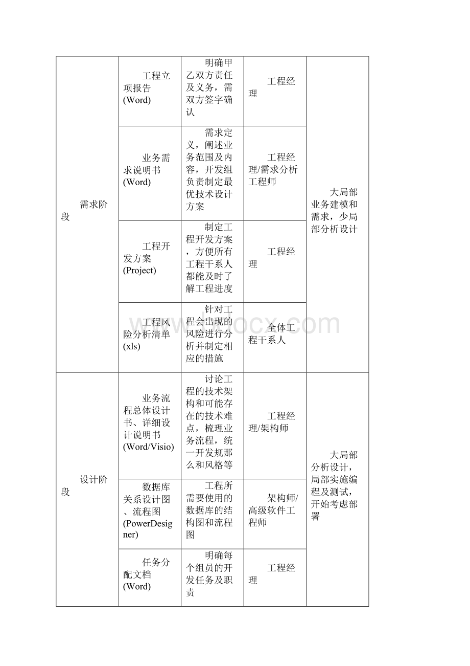 IT研发部管理制度Word文件下载.docx_第2页