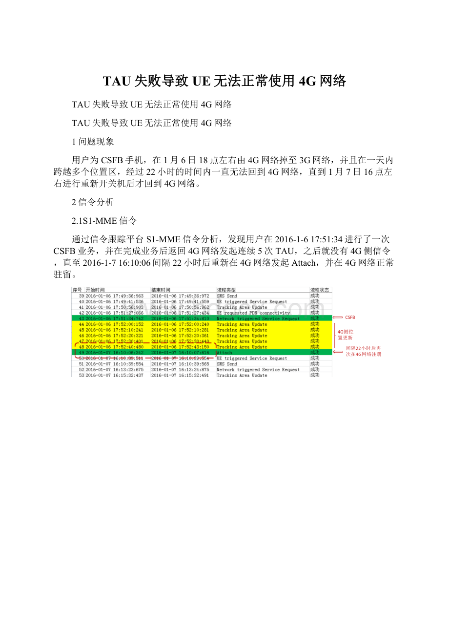 TAU失败导致UE无法正常使用4G网络Word文档下载推荐.docx