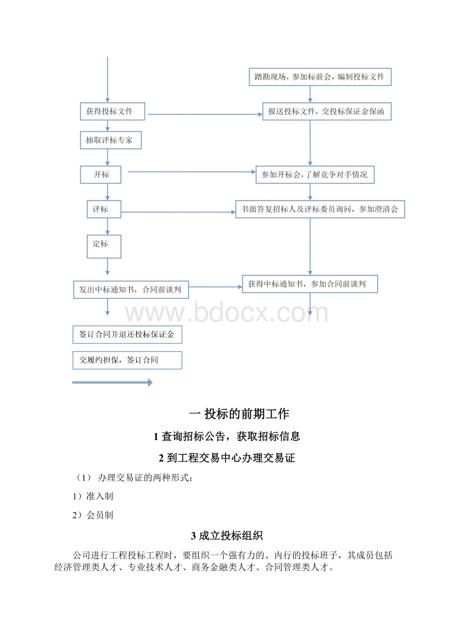 超详细招投标流程和具体步骤.docx_第2页