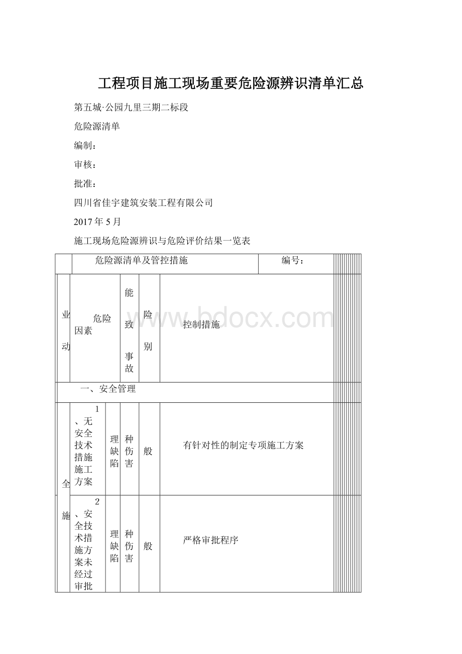 工程项目施工现场重要危险源辨识清单汇总.docx