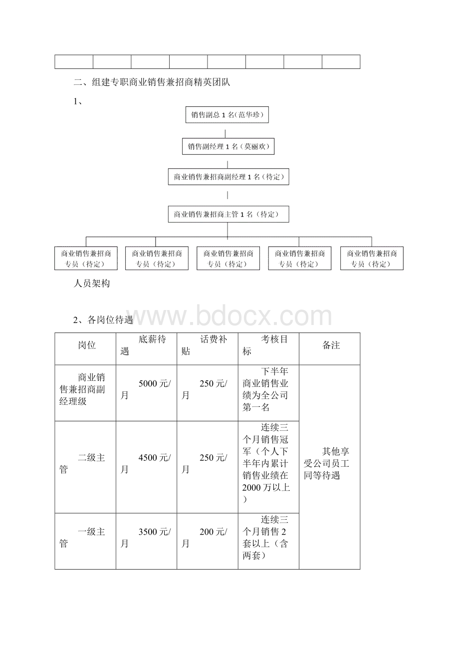 商业去化销售策略落地执行方案完整版.docx_第3页