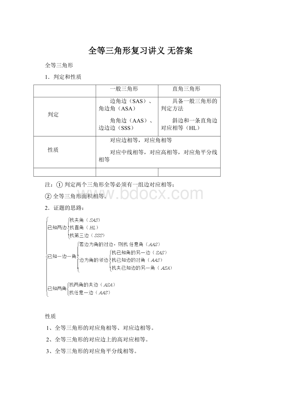 全等三角形复习讲义 无答案.docx_第1页