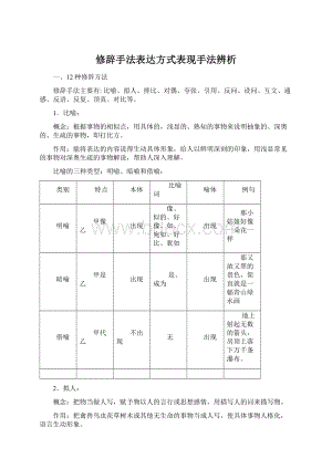 修辞手法表达方式表现手法辨析.docx