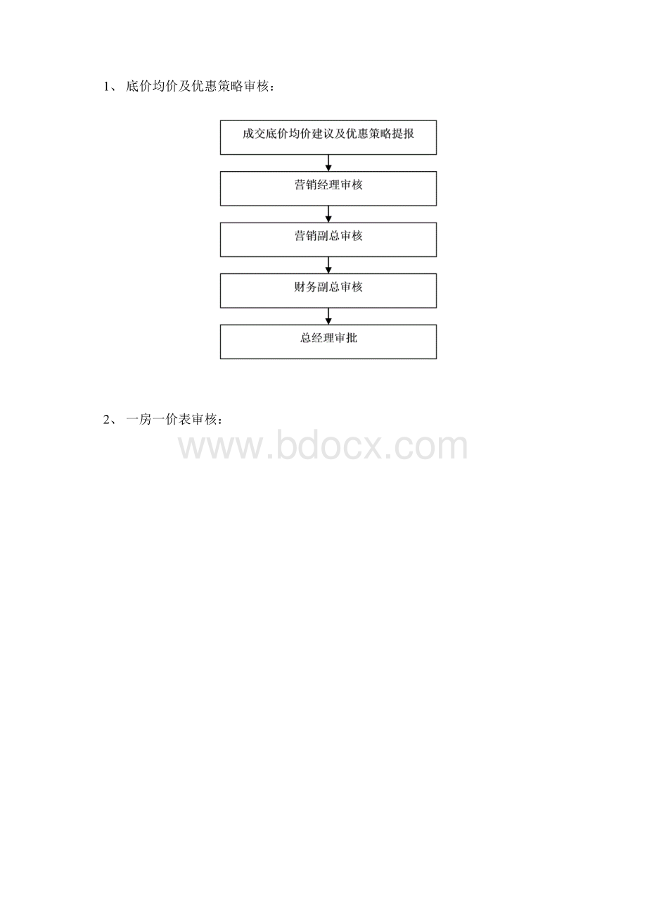 众长地产销售管理制度53.docx_第2页