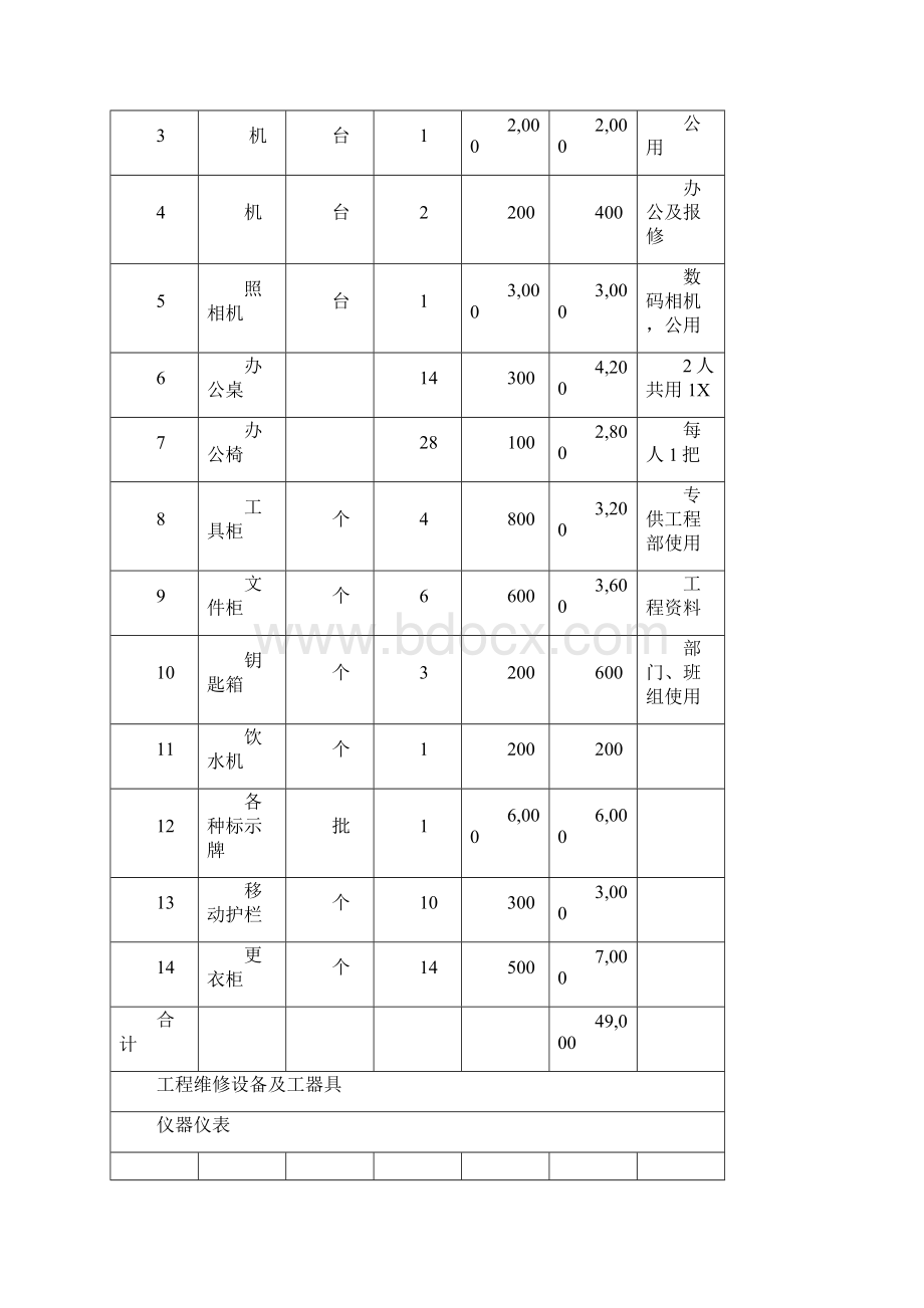 物业管理新项目开办物资大全.docx_第2页