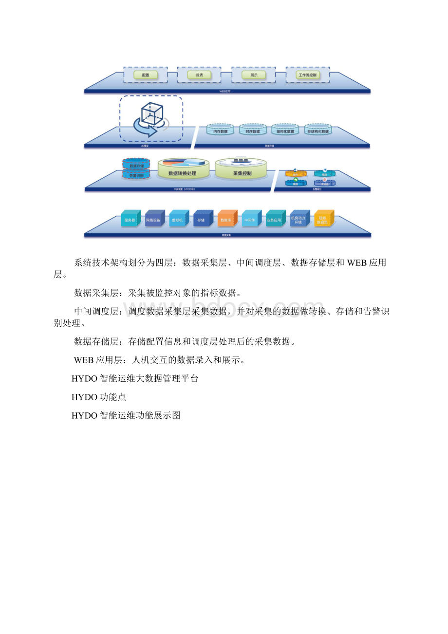 HYDO智能运维大数据管理平台宣传画册word文档格式.docx_第3页