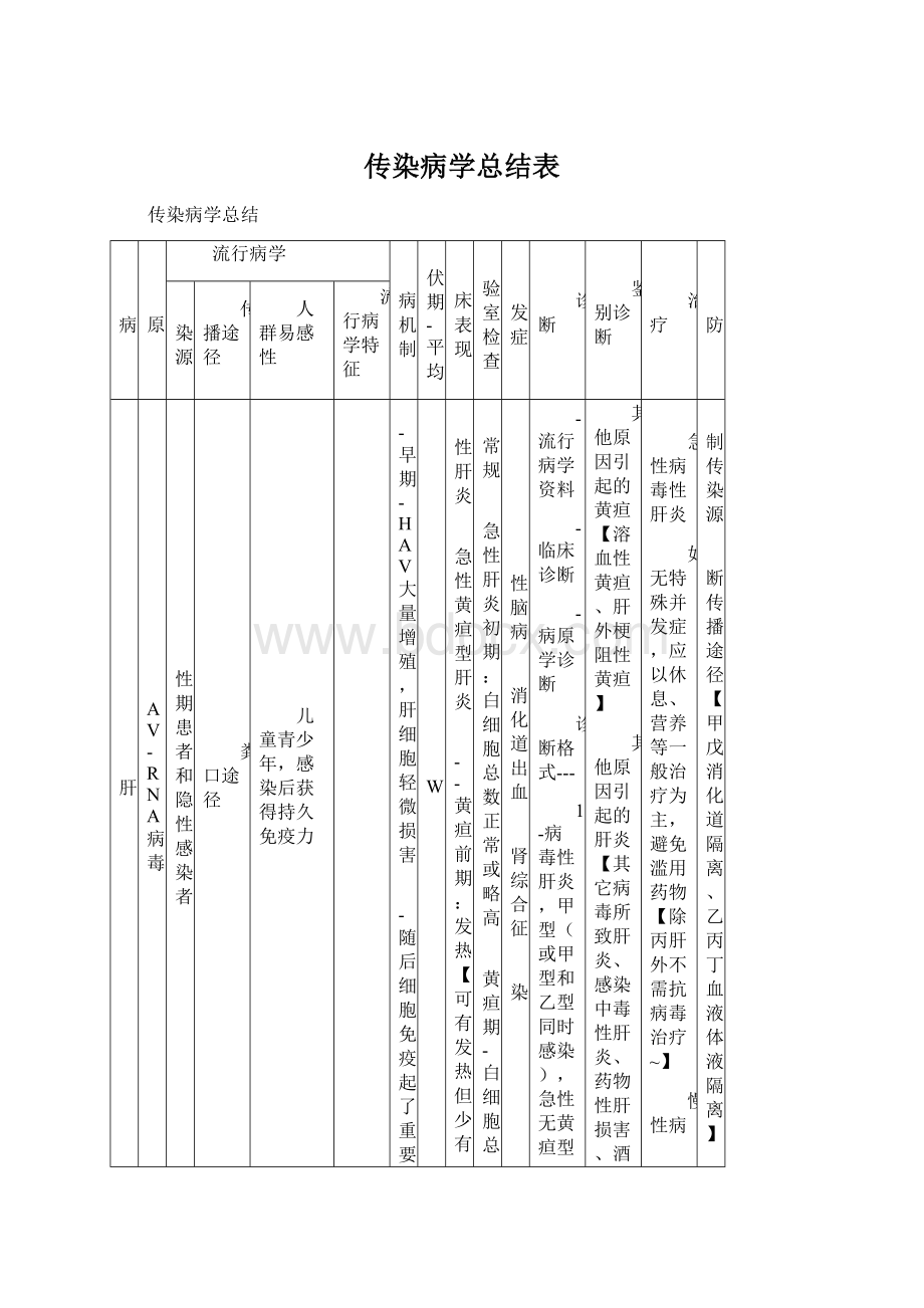 传染病学总结表文档格式.docx