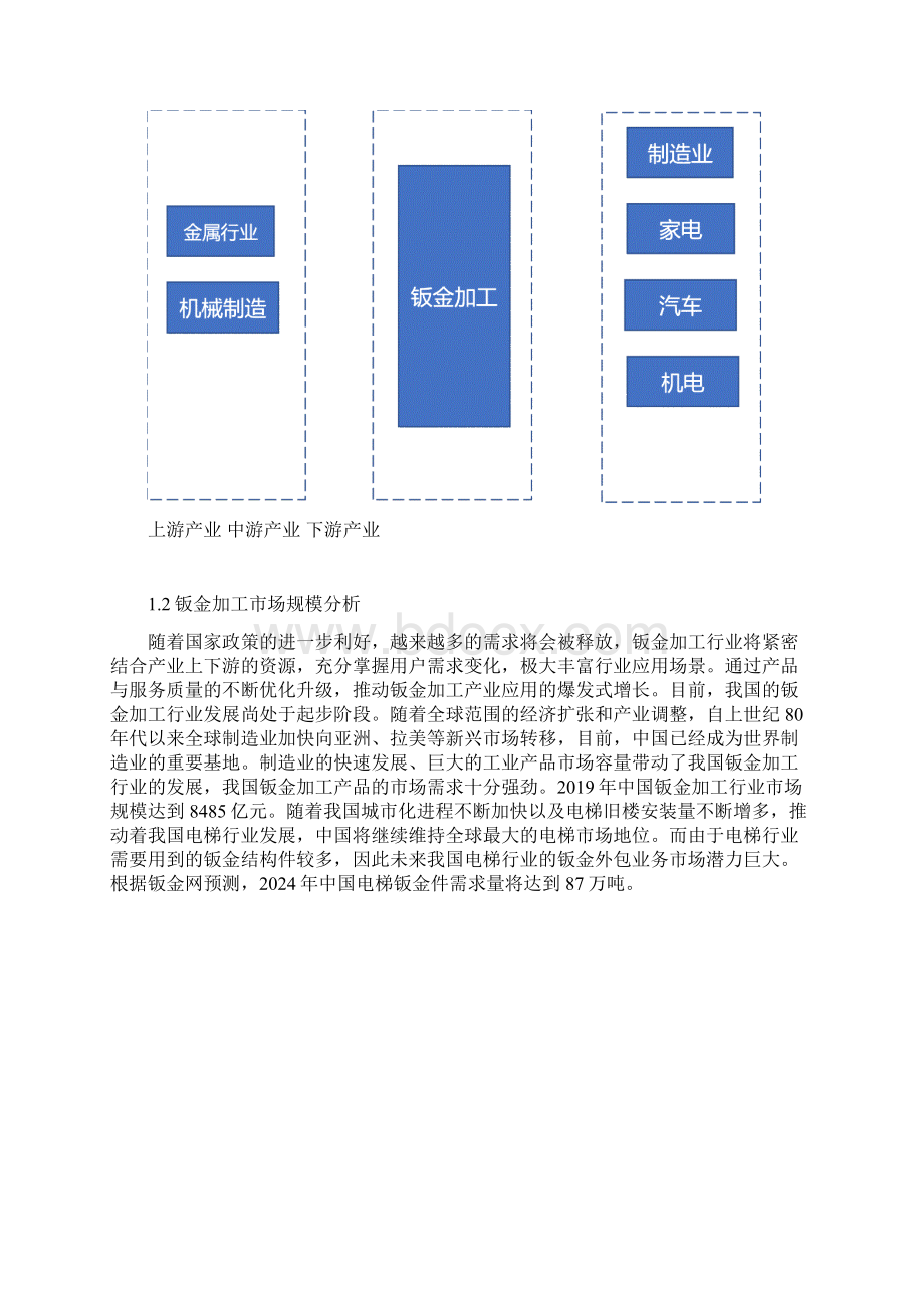 钣金加工行业问题及规模分析Word文档格式.docx_第3页