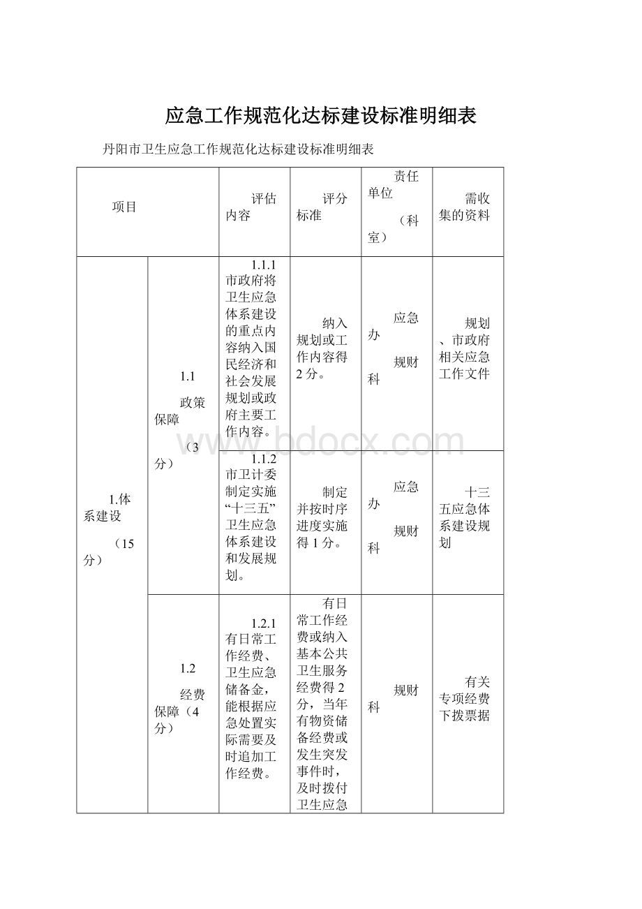 应急工作规范化达标建设标准明细表.docx_第1页