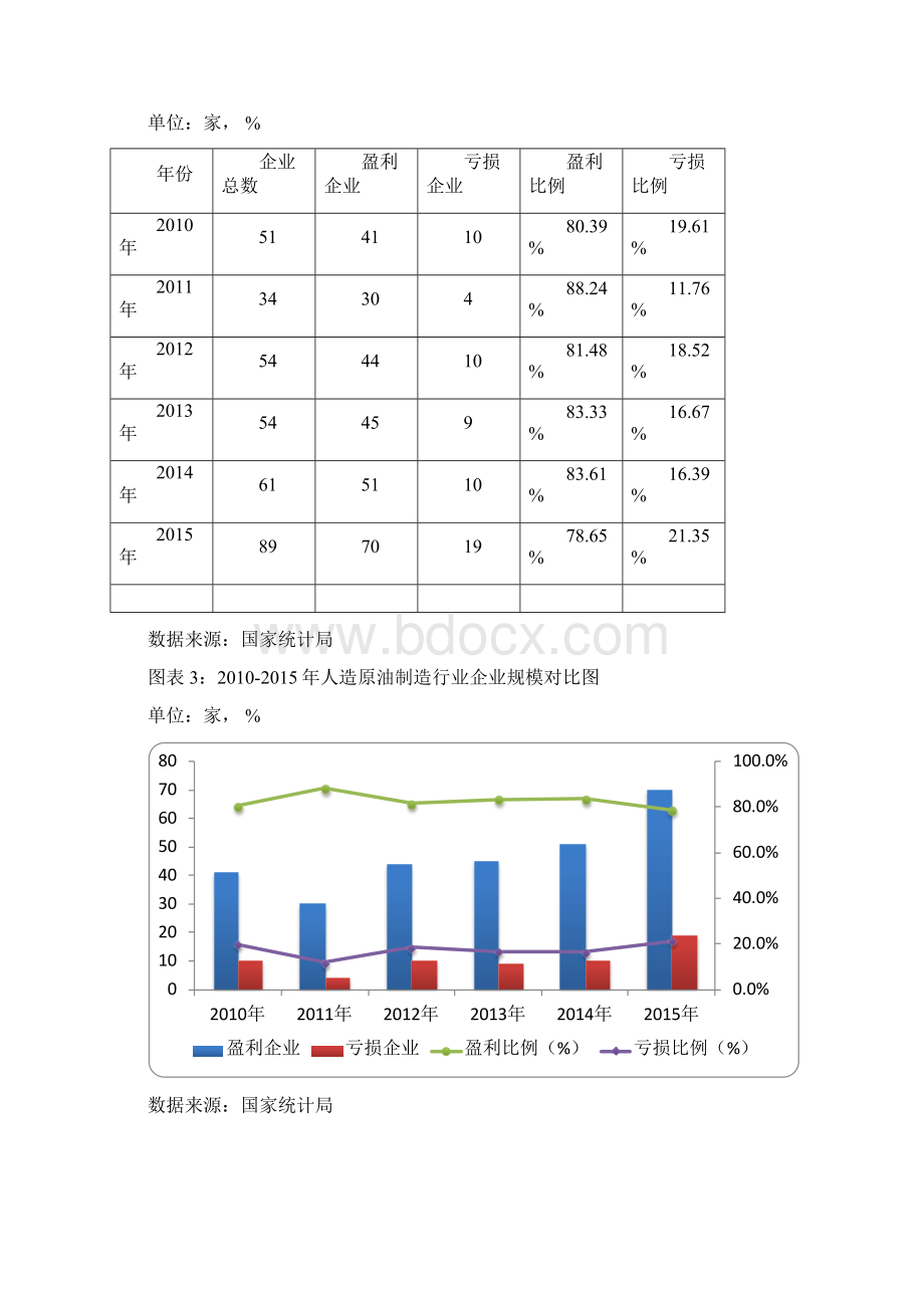 版人造原油制造行业报告.docx_第2页