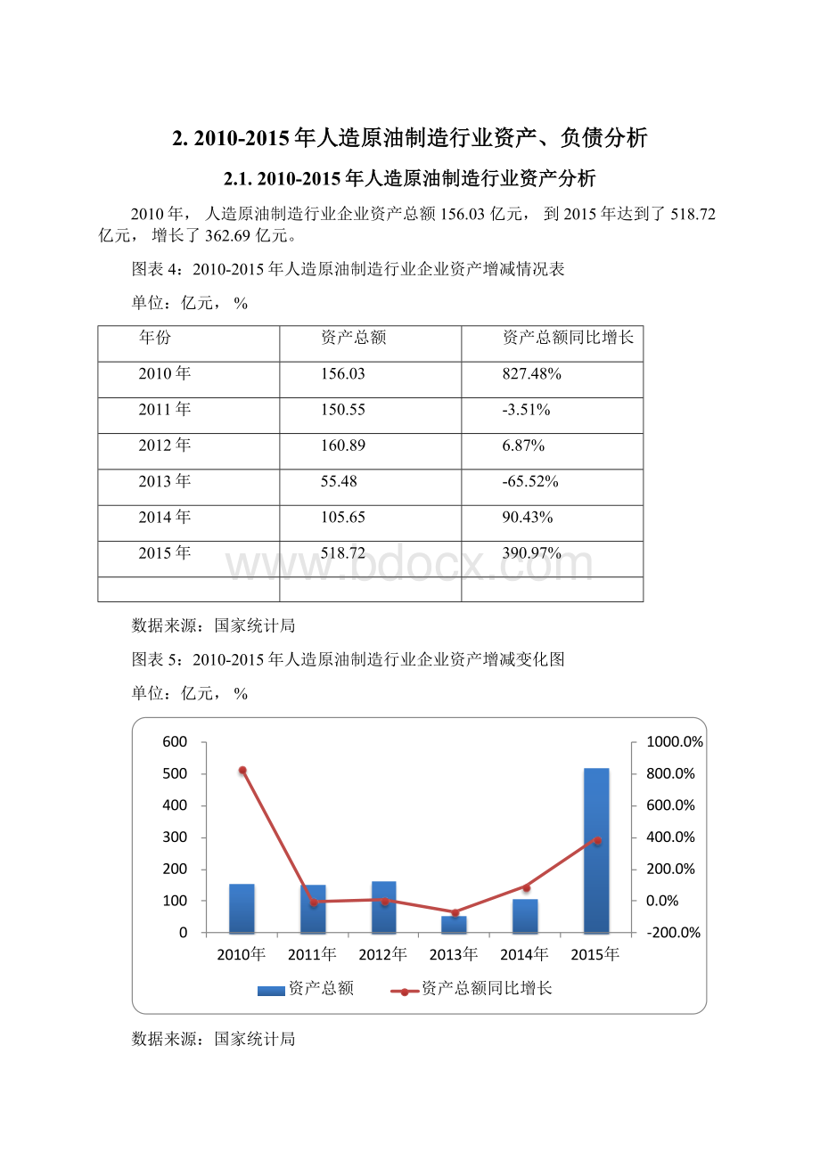 版人造原油制造行业报告.docx_第3页