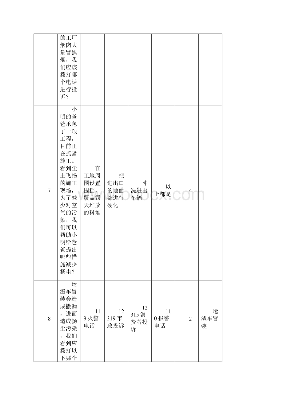 校园环保知识竞赛题库Word文档格式.docx_第3页