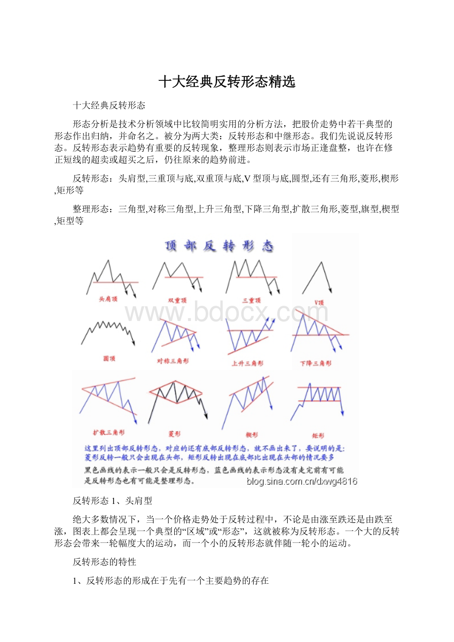 十大经典反转形态精选Word文档下载推荐.docx