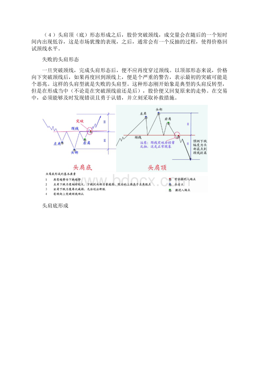 十大经典反转形态精选Word文档下载推荐.docx_第3页