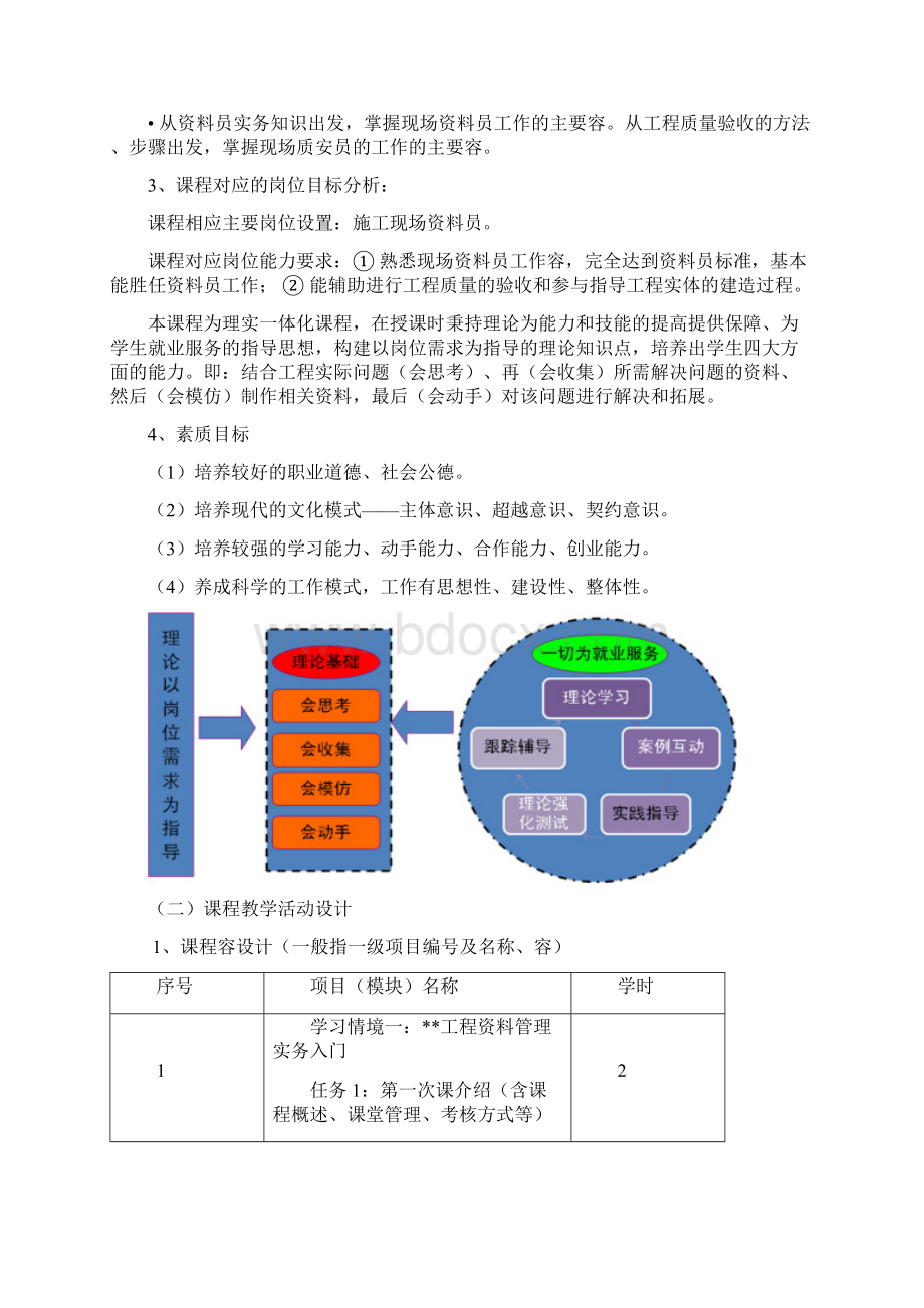 《建筑工程技术资料管理》课程标准Word格式文档下载.docx_第2页