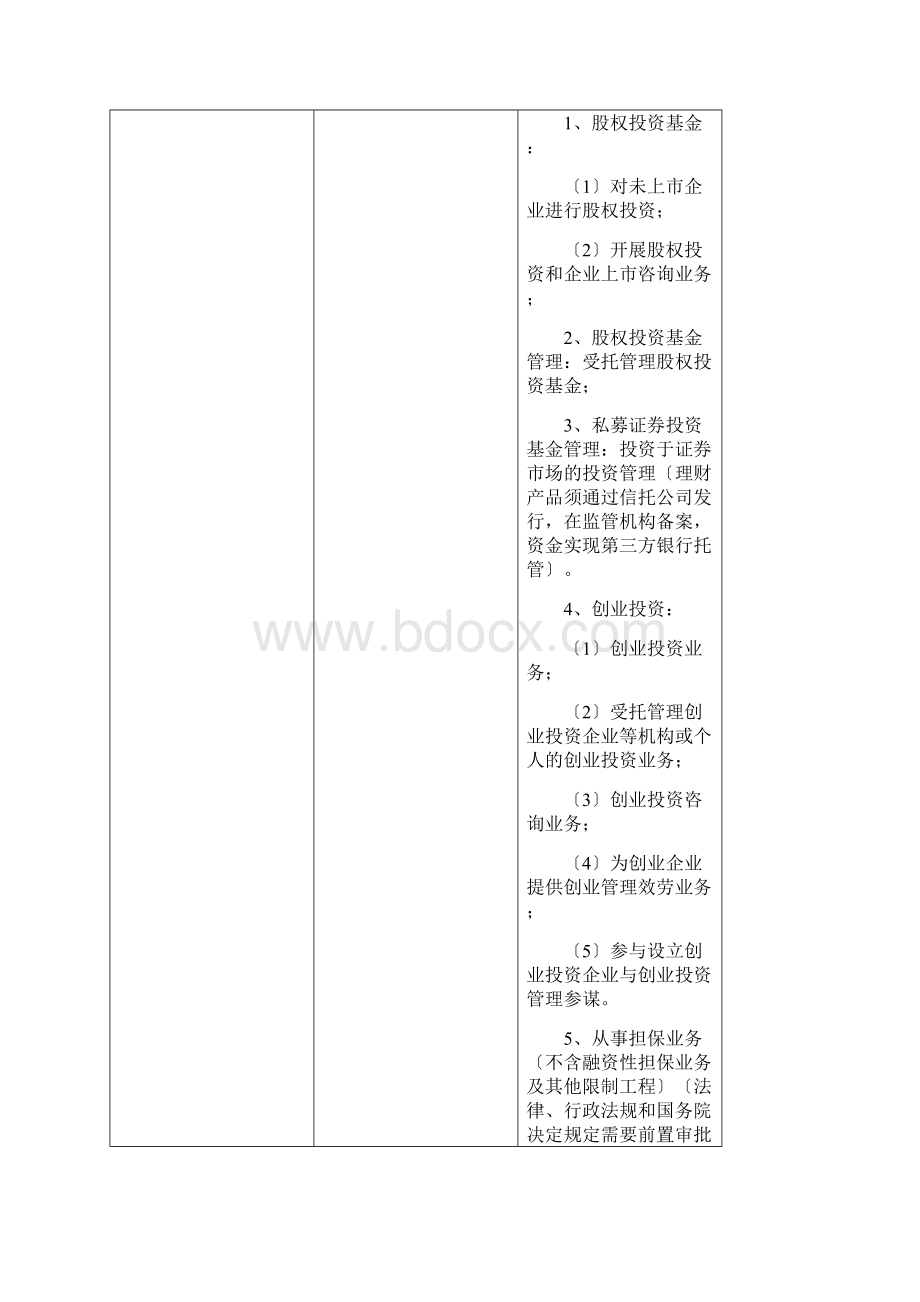 常见经营范围规范用语.docx_第2页