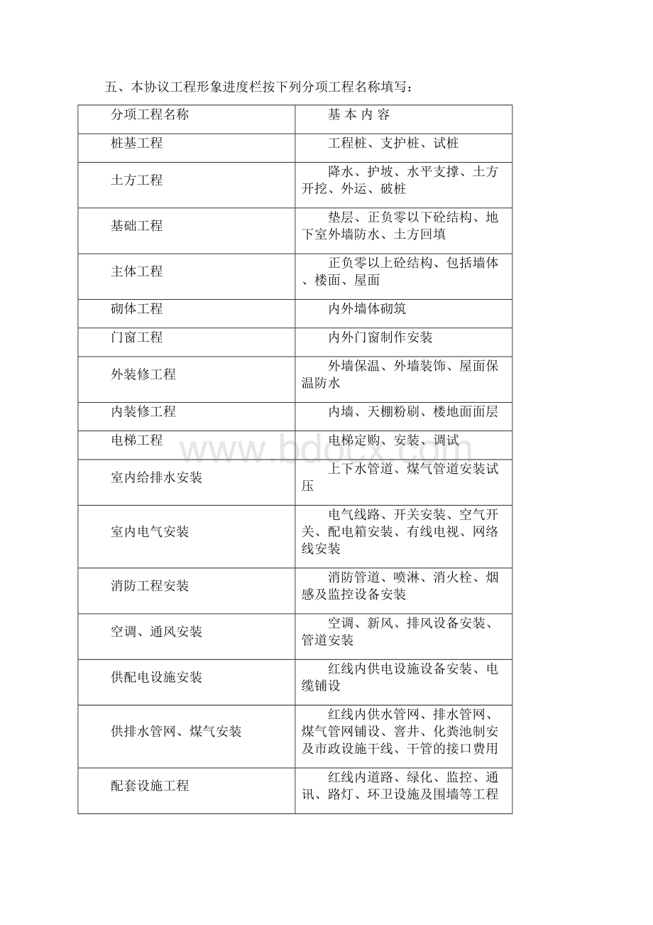 资金监管协议及备案程序文档格式.docx_第2页