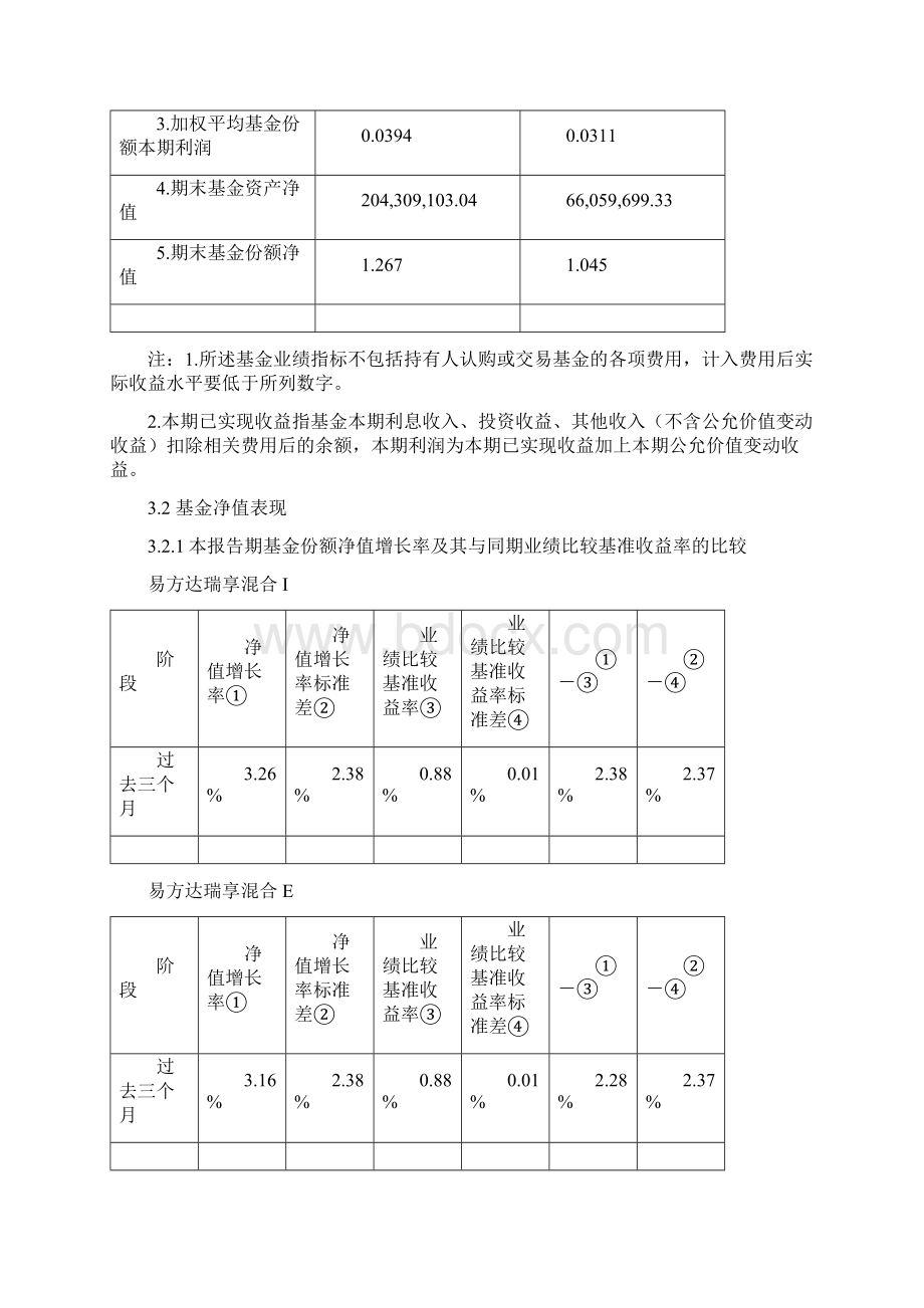 易方达瑞享灵活配置混合型证券投资基金.docx_第3页