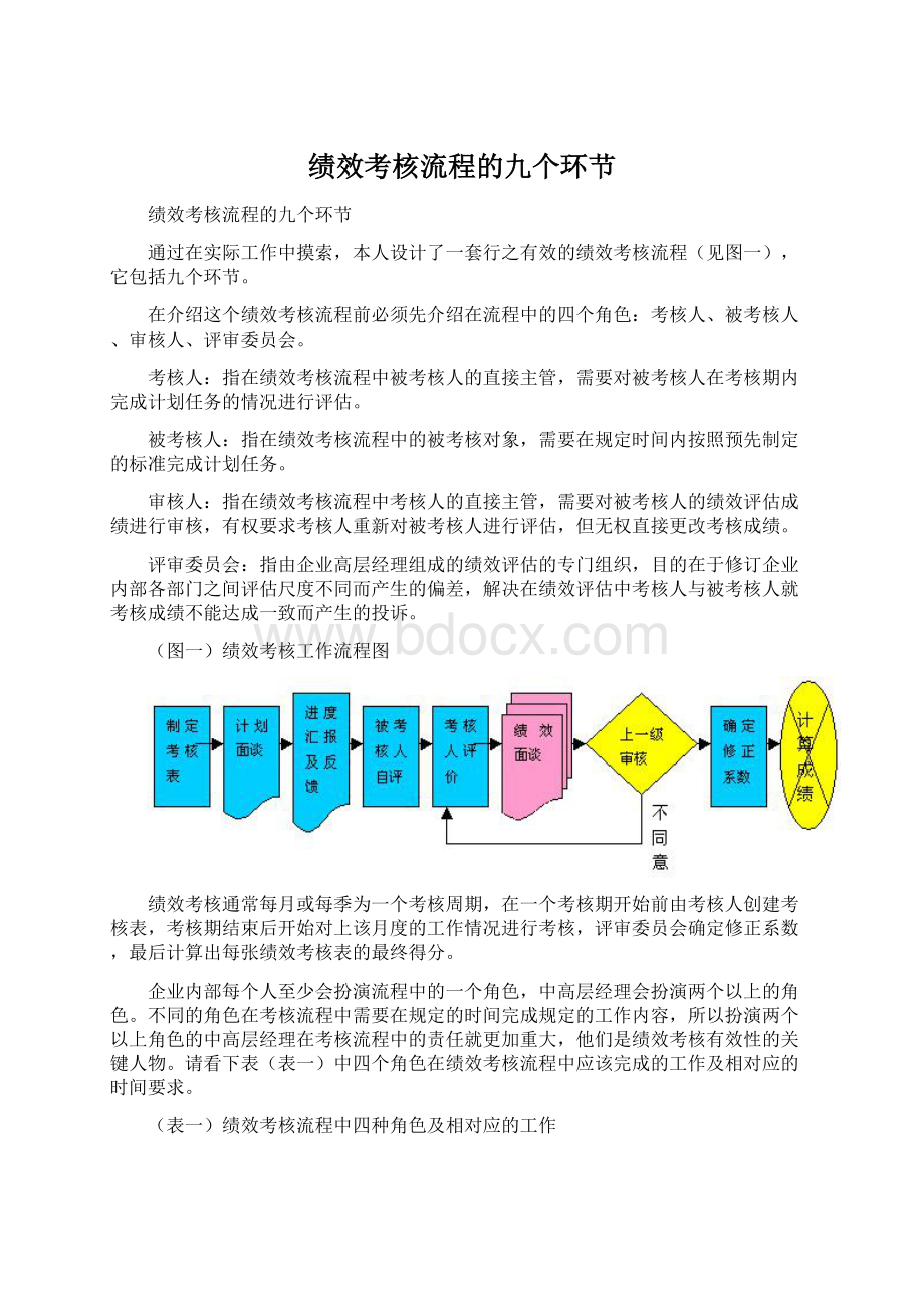 绩效考核流程的九个环节Word文档下载推荐.docx_第1页