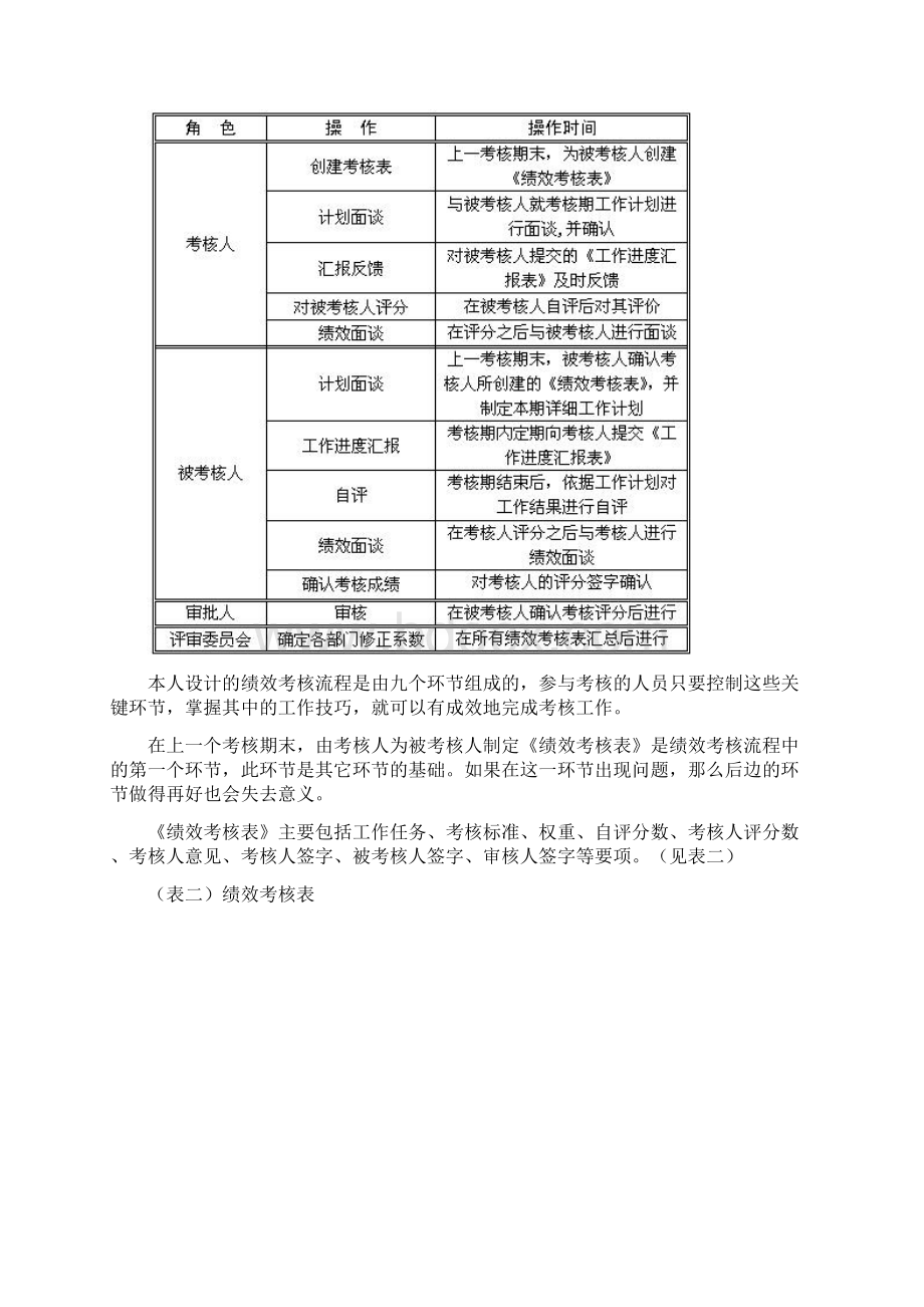 绩效考核流程的九个环节Word文档下载推荐.docx_第2页