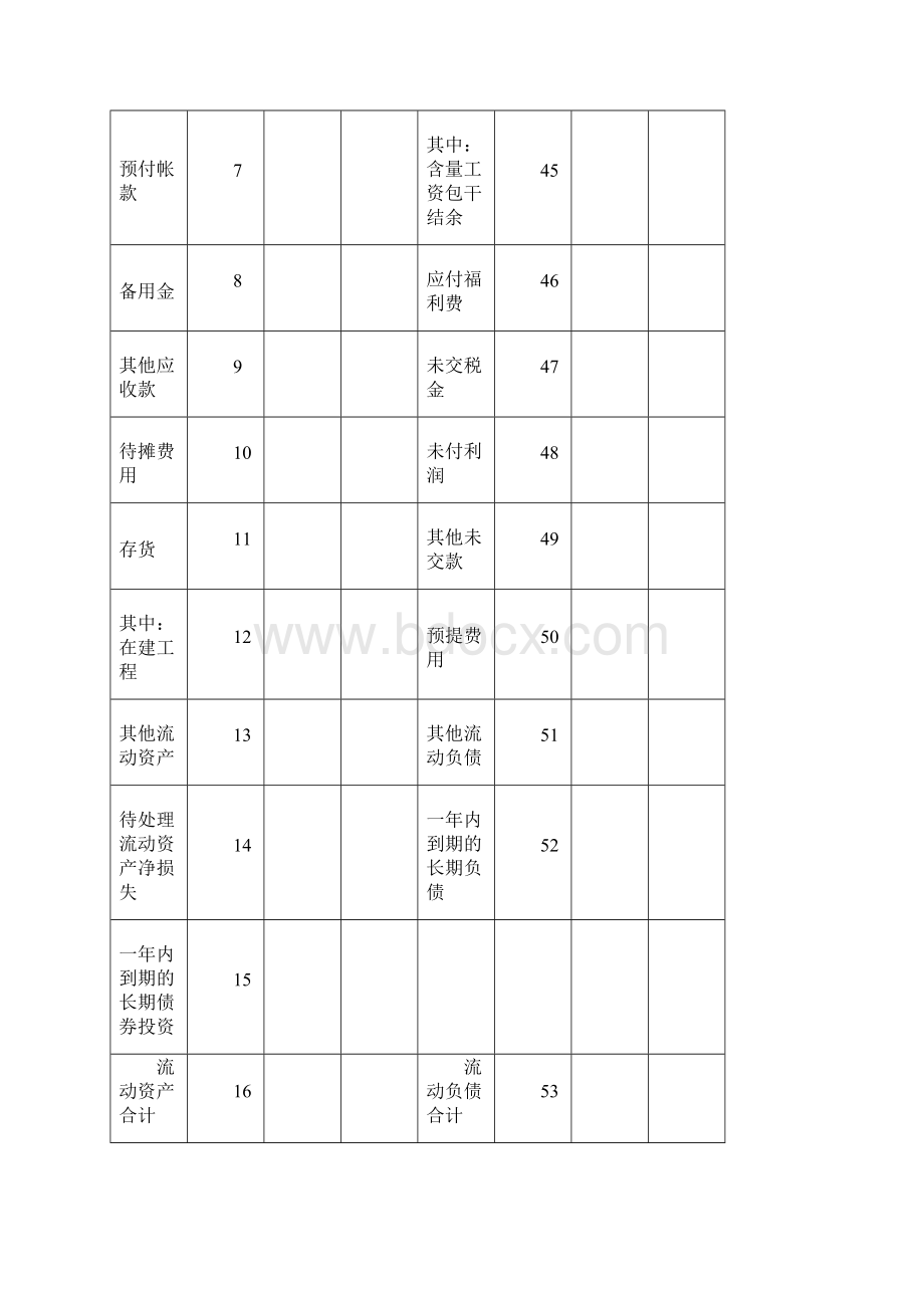 施工企业资产负债表新.docx_第2页