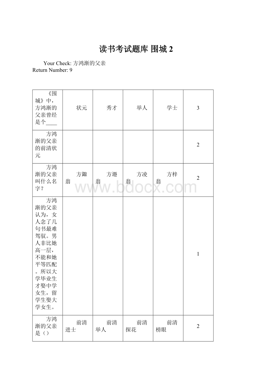 读书考试题库 围城 2Word文档格式.docx_第1页