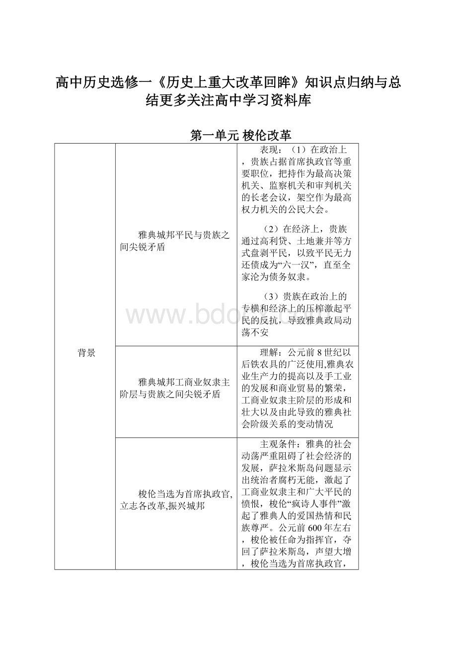 高中历史选修一《历史上重大改革回眸》知识点归纳与总结更多关注高中学习资料库Word文件下载.docx