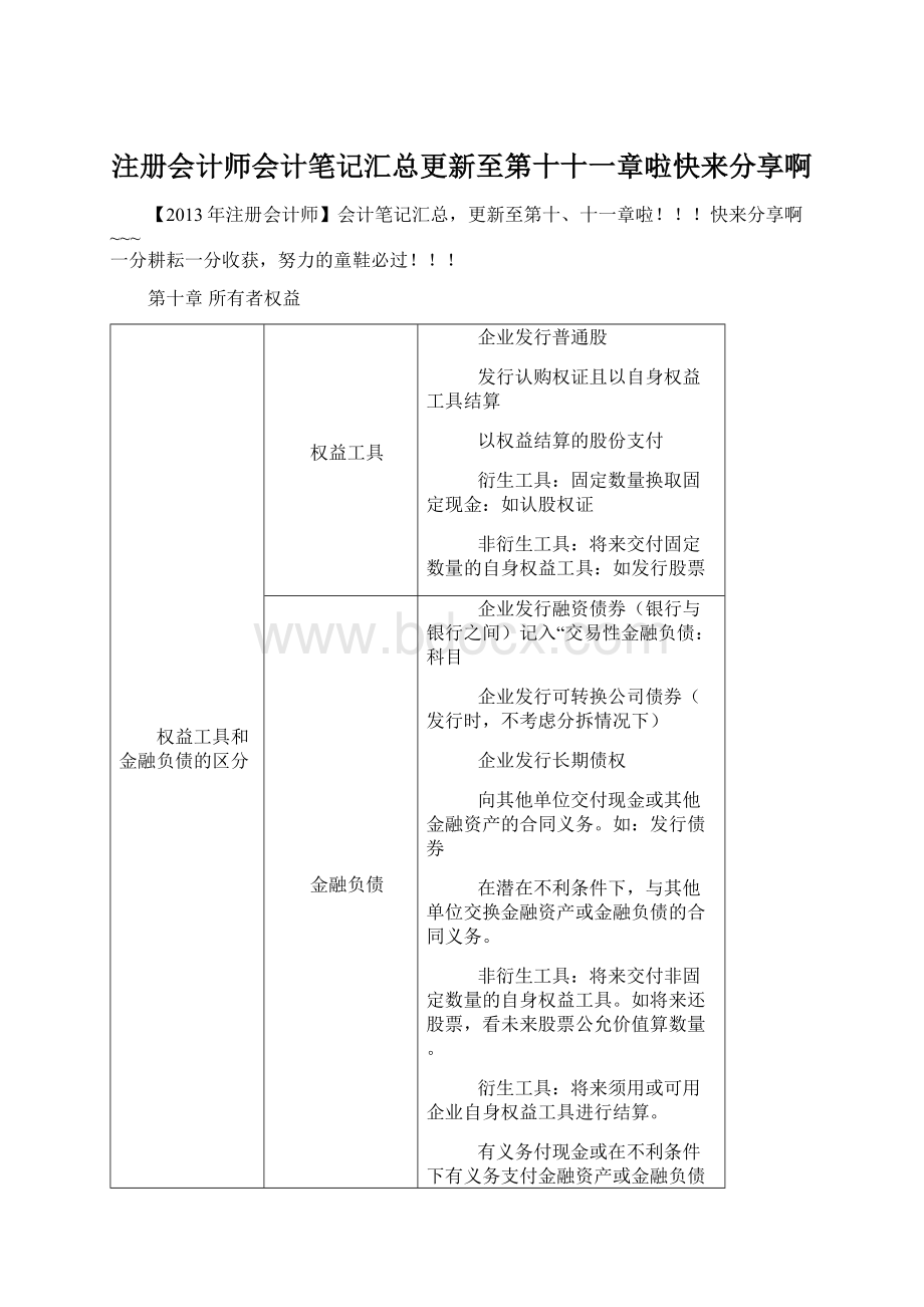 注册会计师会计笔记汇总更新至第十十一章啦快来分享啊.docx