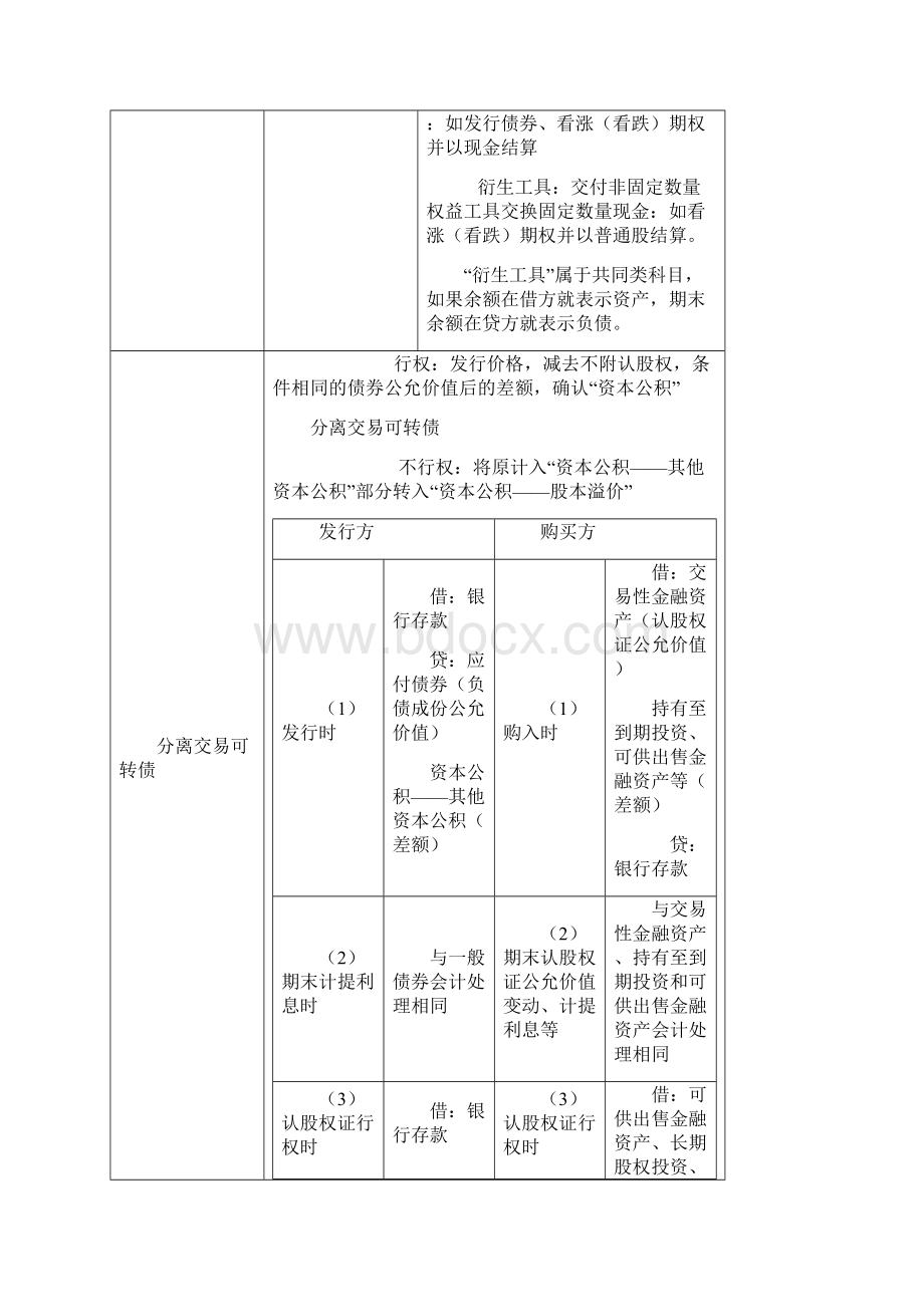 注册会计师会计笔记汇总更新至第十十一章啦快来分享啊Word格式.docx_第2页