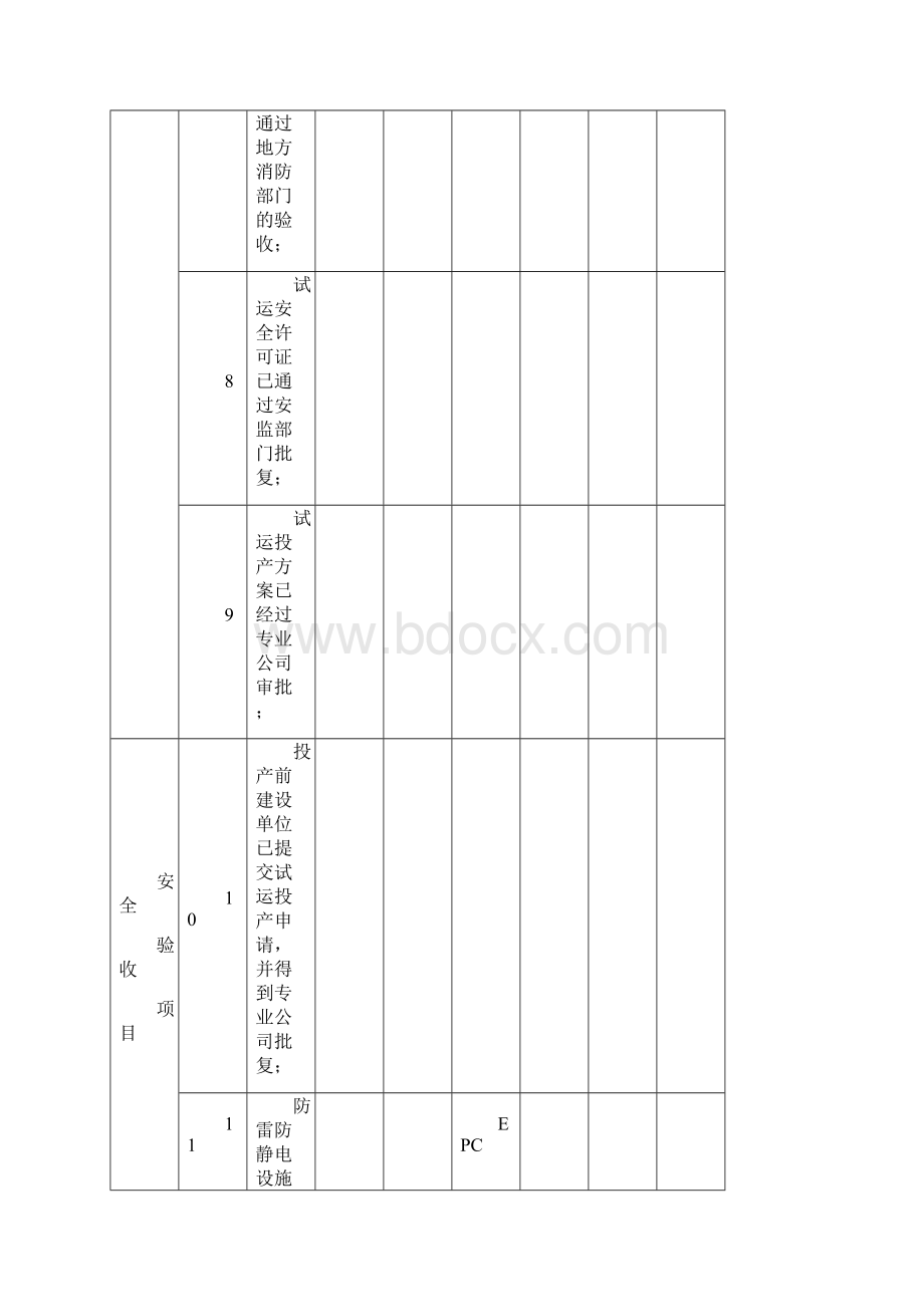 天然气管道支线试运投产前条件确认检查表文档格式.docx_第3页