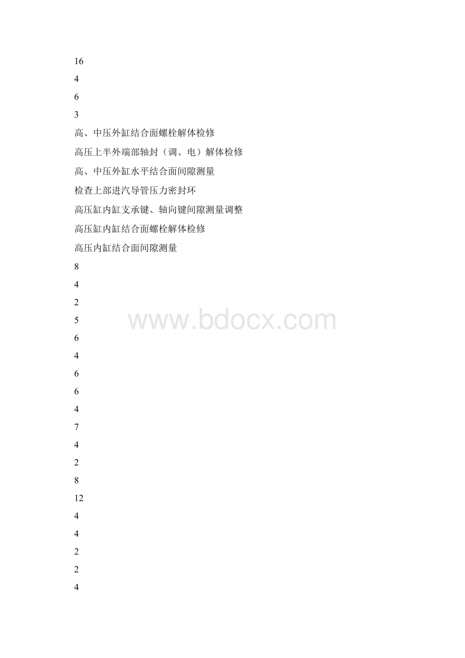 300MW燃煤机组汽机专业检修工时定额Word格式.docx_第3页