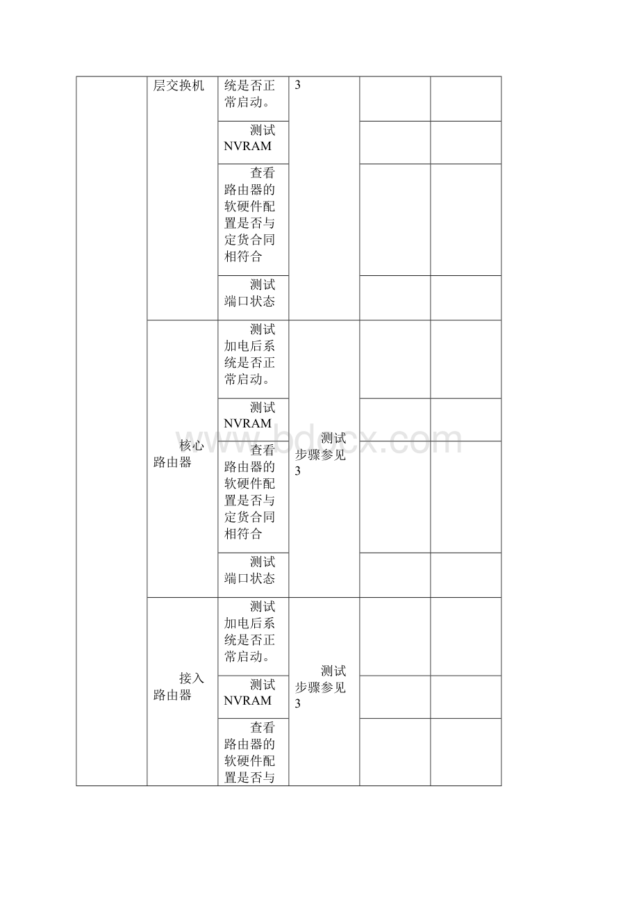 某工程系统测试方案.docx_第2页