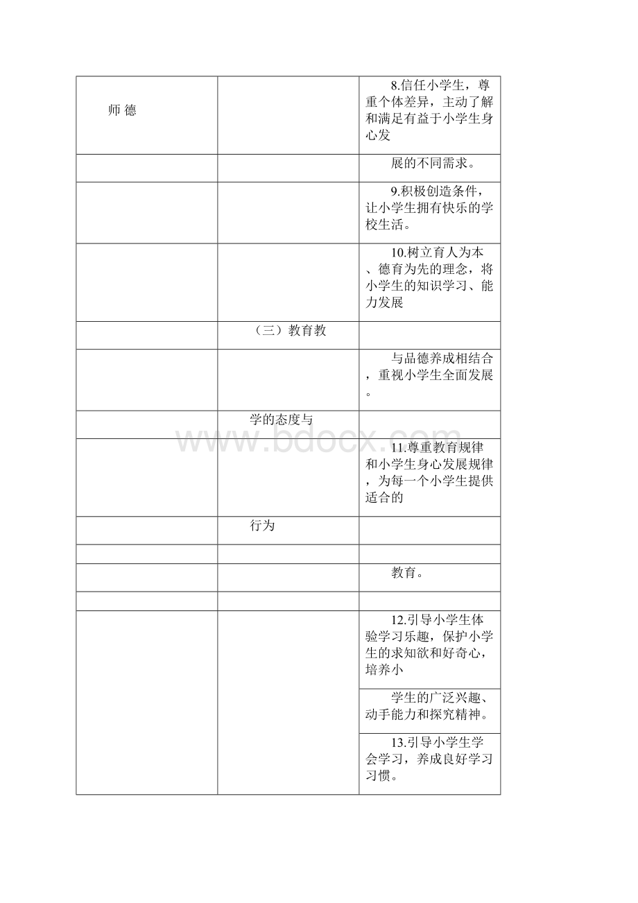 小学教育教学知识与能力高频考点文档格式.docx_第3页