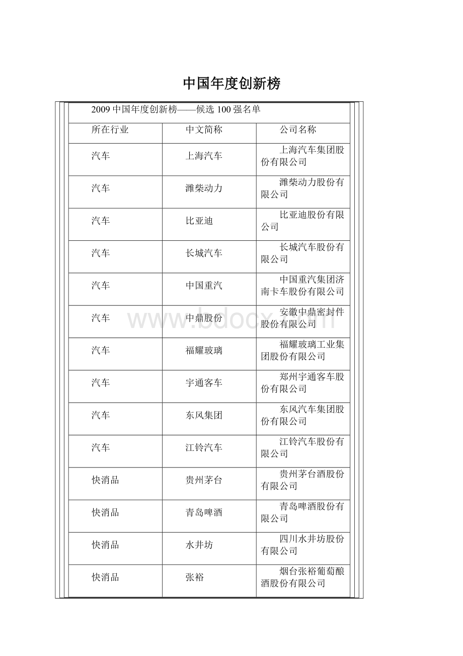 中国年度创新榜Word格式文档下载.docx