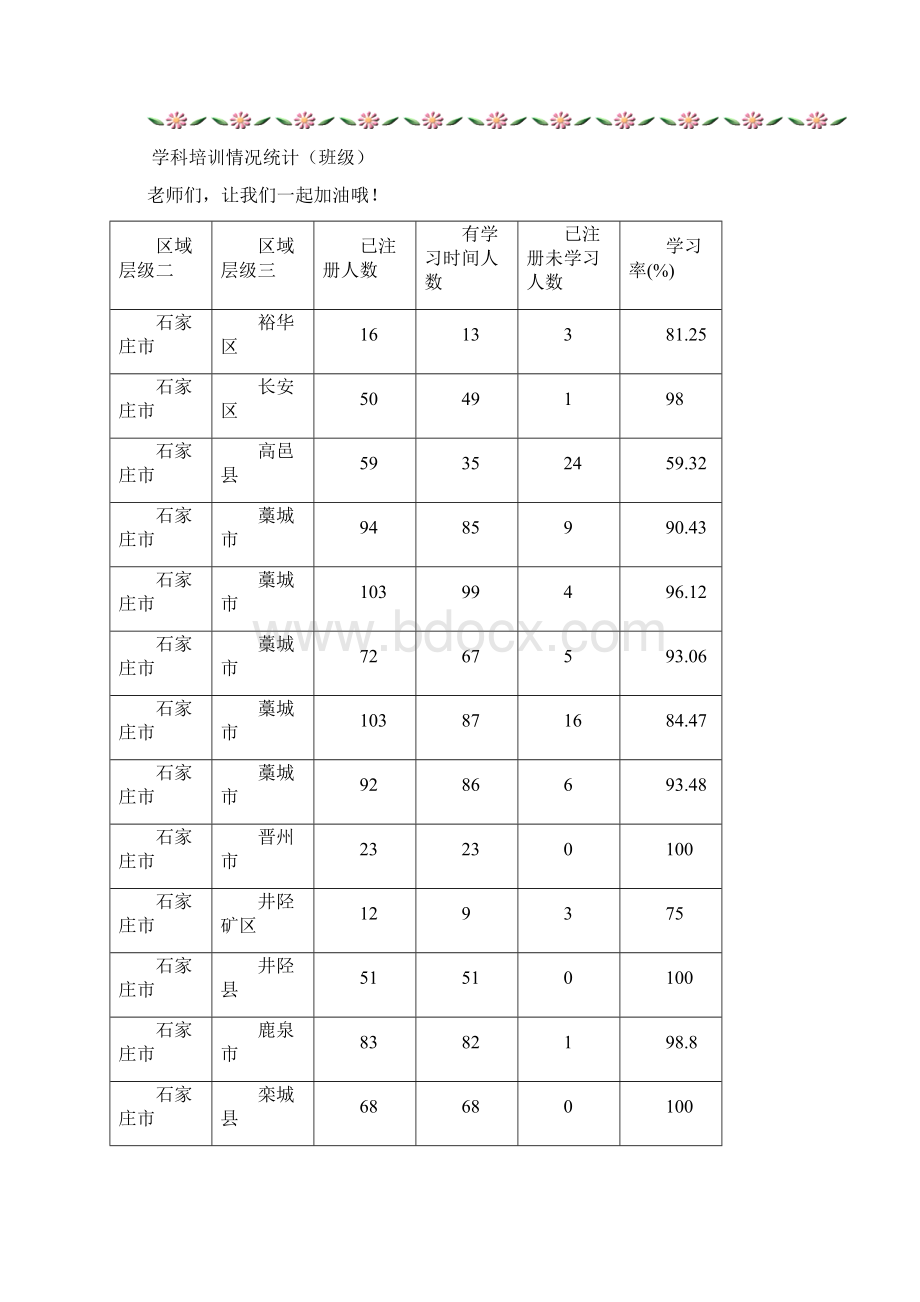 河北幼儿教师素质提高全员远程培训.docx_第2页