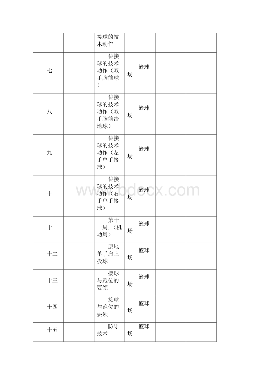 小篮球社团活动进度表过程记录表活动过程教案.docx_第2页