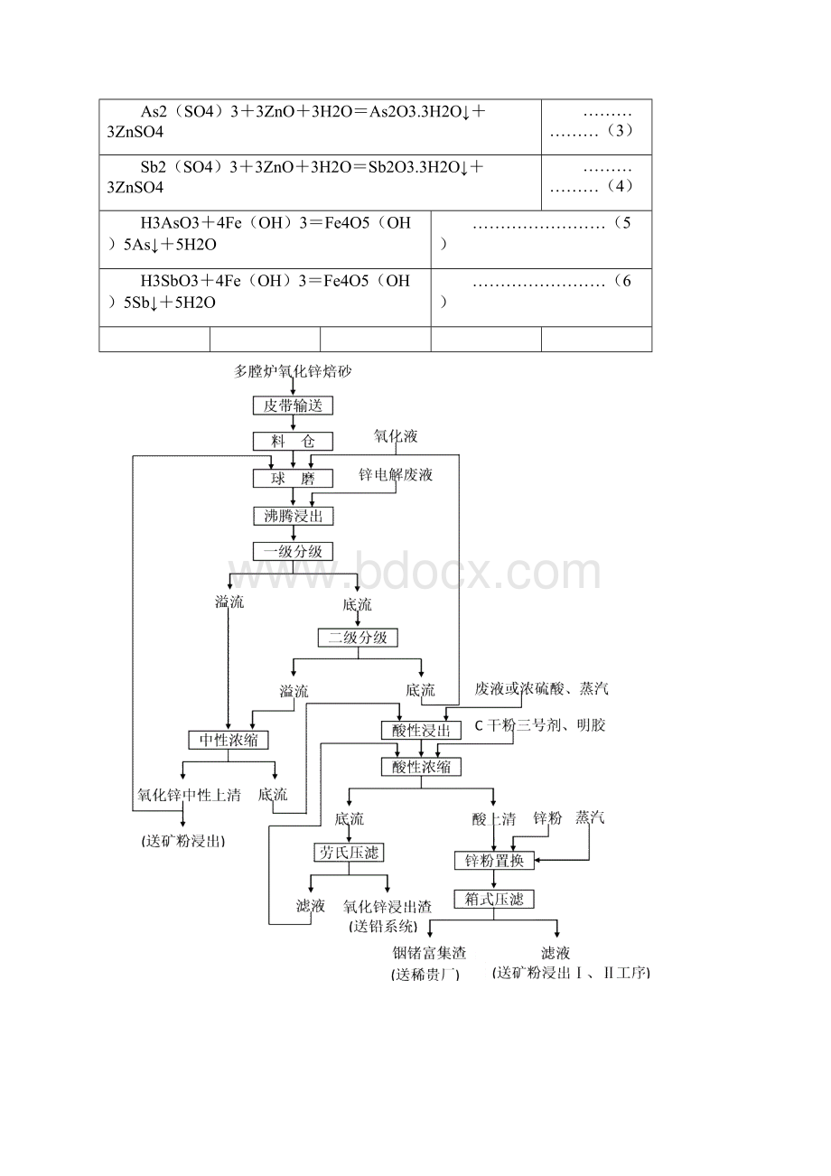 锌Ⅰ系统氧化锌浸出及铟锗富集工艺操作规程4改.docx_第3页