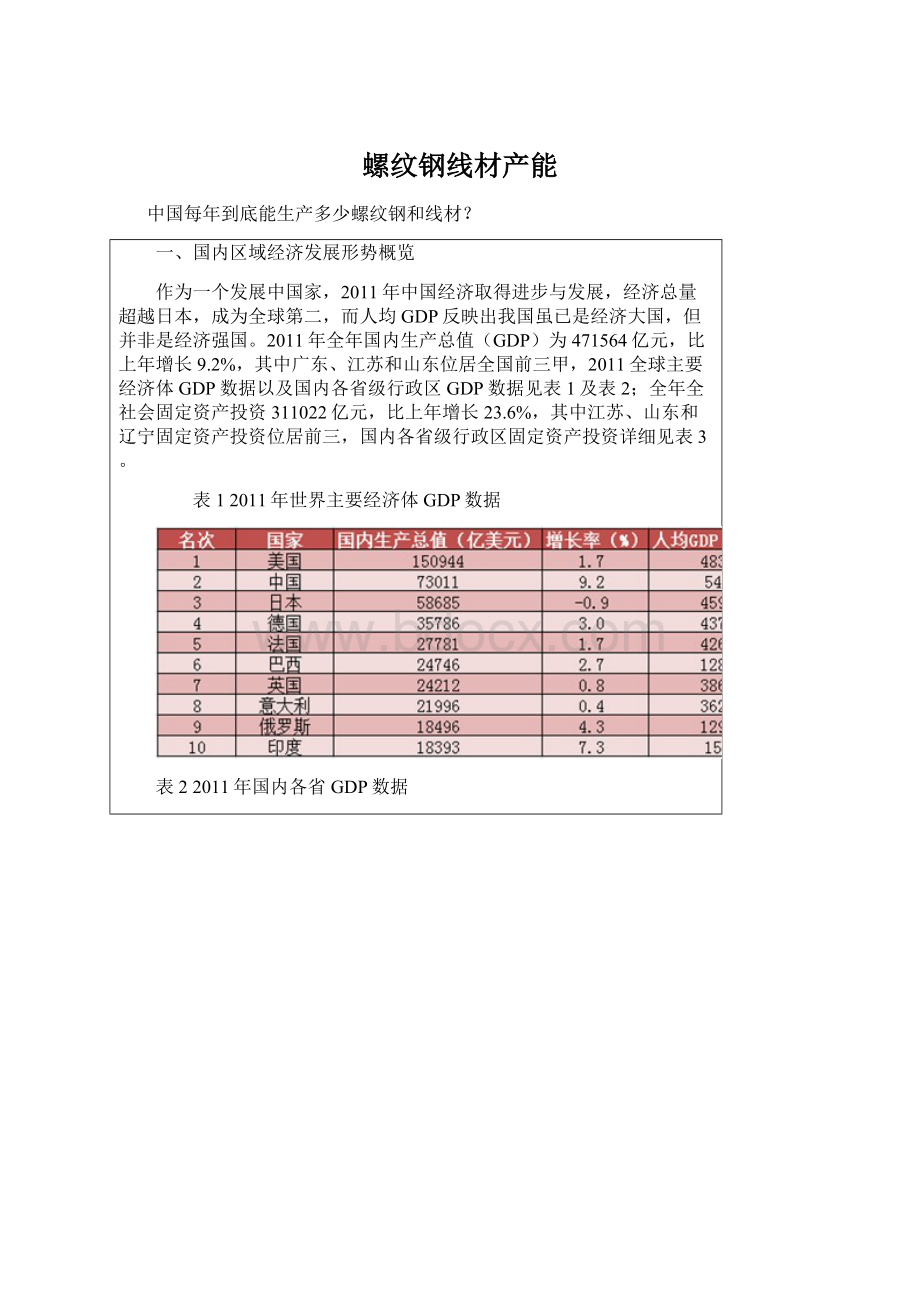 螺纹钢线材产能Word文档格式.docx_第1页