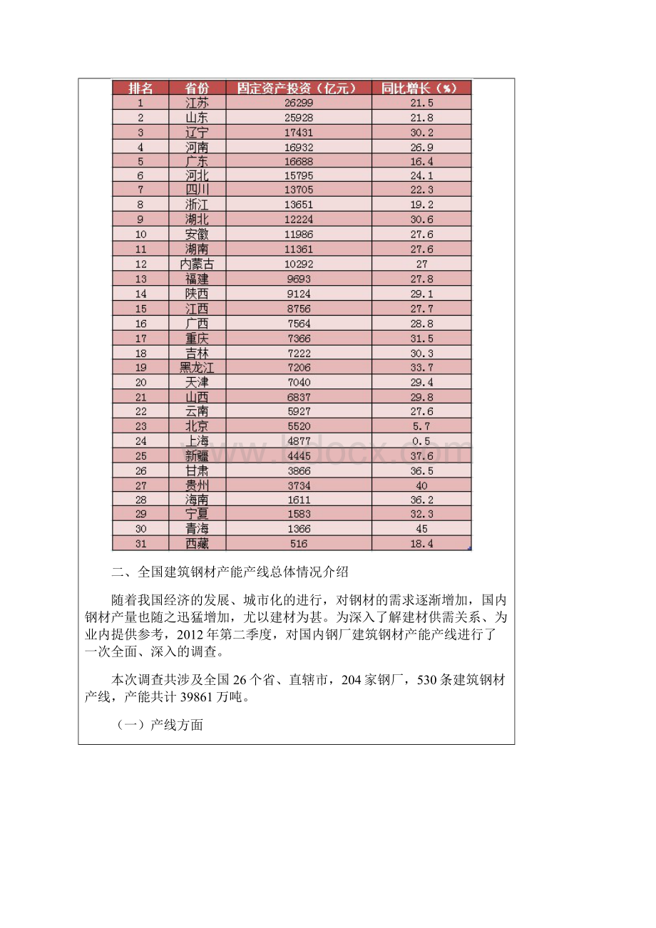 螺纹钢线材产能.docx_第3页