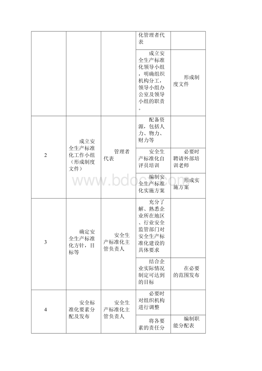 企业开展标准化流程Word格式.docx_第2页