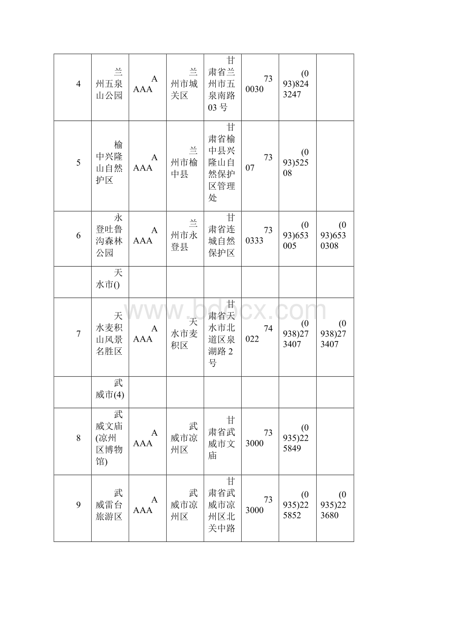 国家A级旅游景区名录范本Word格式文档下载.docx_第2页