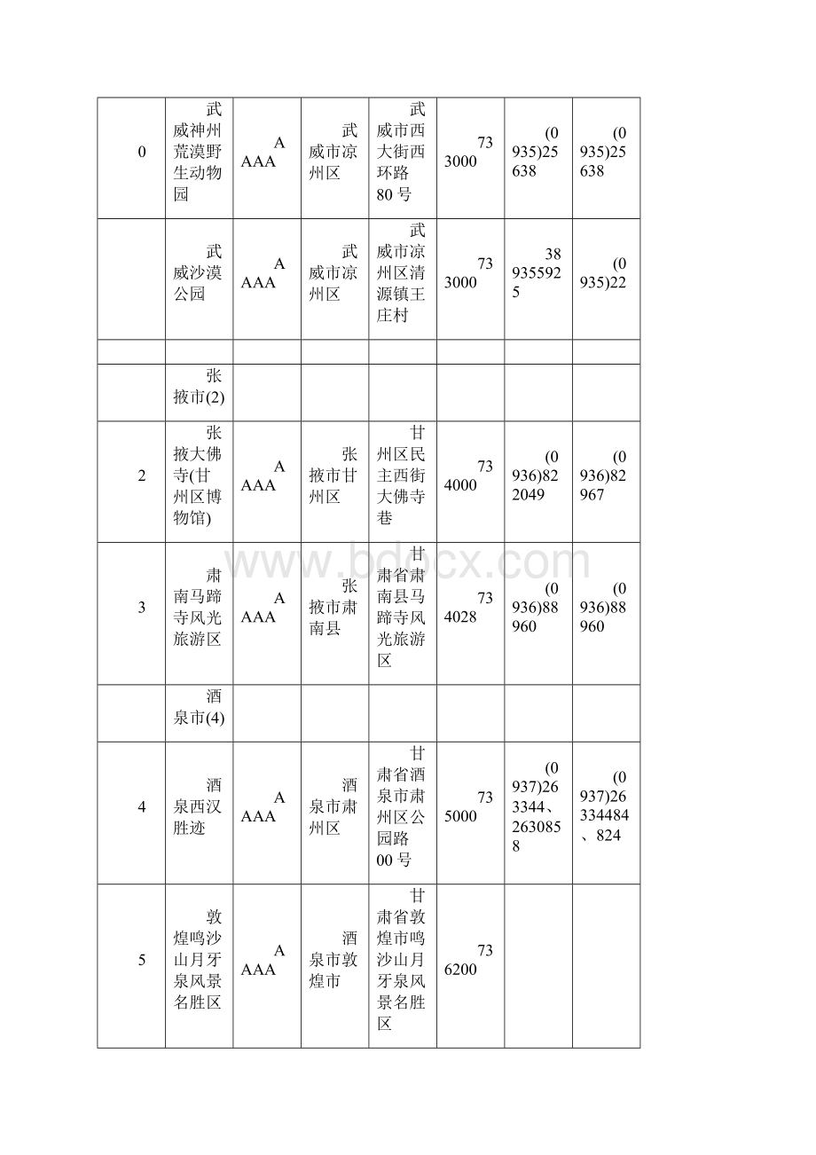 国家A级旅游景区名录范本Word格式文档下载.docx_第3页